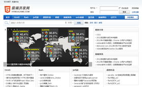 中國(guó)網(wǎng)站目錄中的網(wǎng)頁(yè)開(kāi)發(fā)與設(shè)計(jì)趨勢(shì)