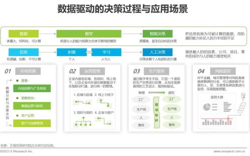 艾瑞咨詢《2021年中國(guó)企業(yè)服務(wù)研究報(bào)告》解讀 信息技術(shù)咨詢服務(wù)迎來(lái)新格局