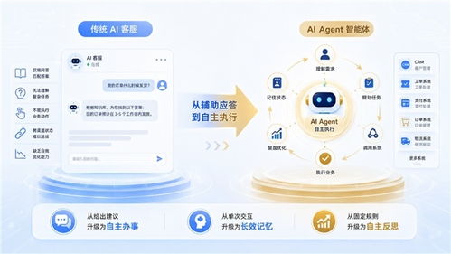 華為CloudMatrix智算云服務(wù)與沃豐科技AI Agent新品聯(lián)合發(fā)布 共筑智能未來(lái)